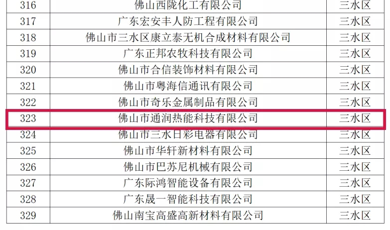 喜訊！熱烈祝賀通潤熱能科技被評為2021年佛山市專精特新企業(yè)